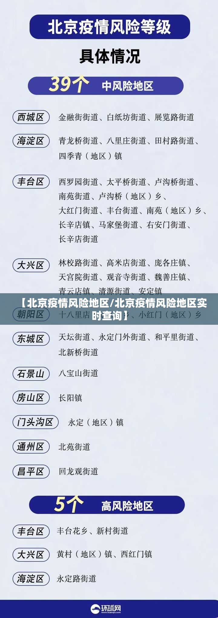 【北京疫情风险地区/北京疫情风险地区实时查询】 【北京疫情风险地区/北京疫情风险地区实时查询】