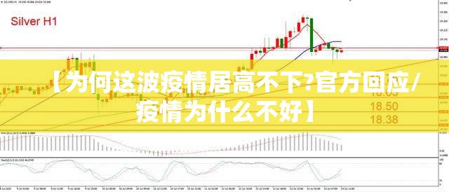 【为何这波疫情居高不下?官方回应/疫情为什么不好】