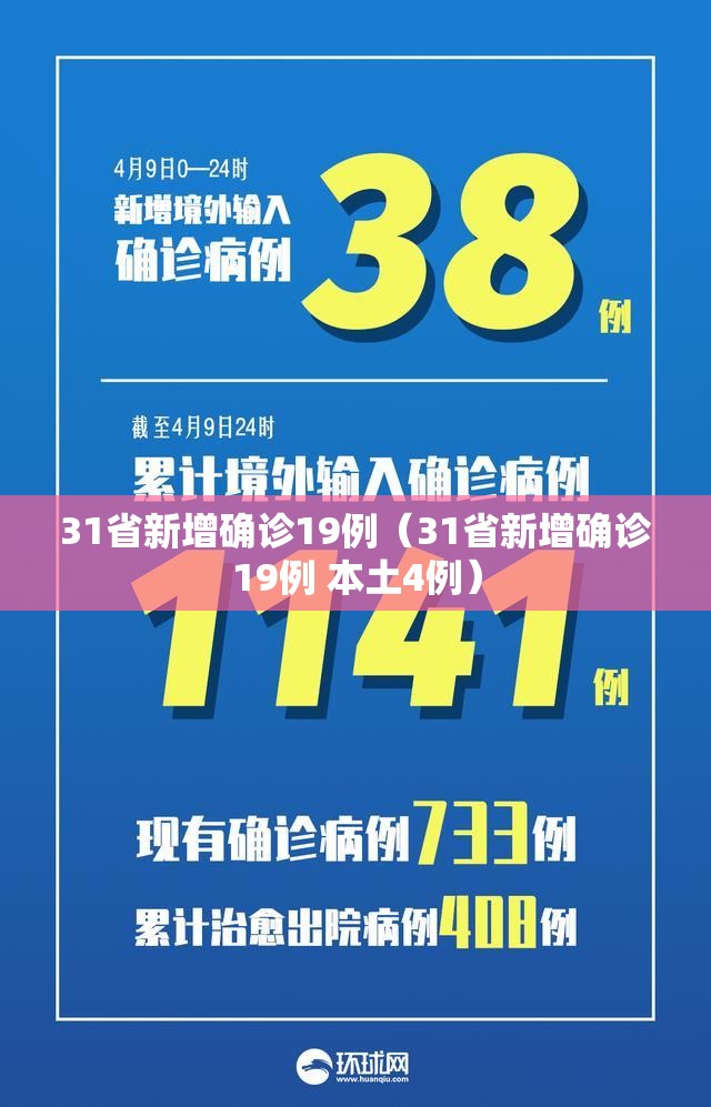 31省新增确诊19例(31省新增确诊19例 本土4例) 31省新增确诊19例(31省新增确诊19例 本土4例)