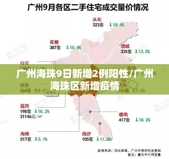 广州海珠9日新增2例阳性/广州海珠区新增疫情 广州海珠9日新增2例阳性/广州海珠区新增疫情