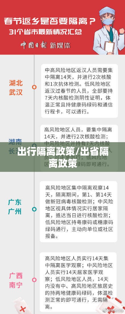 出行隔离政策/出省隔离政策 出行隔离政策/出省隔离政策