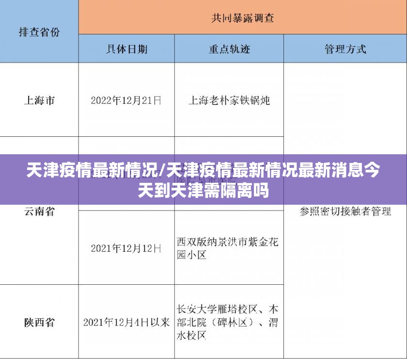 天津疫情最新情况/天津疫情最新情况最新消息今天到天津需隔离吗 天津疫情最新情况/天津疫情最新情况最新消息今天到天津需隔离吗