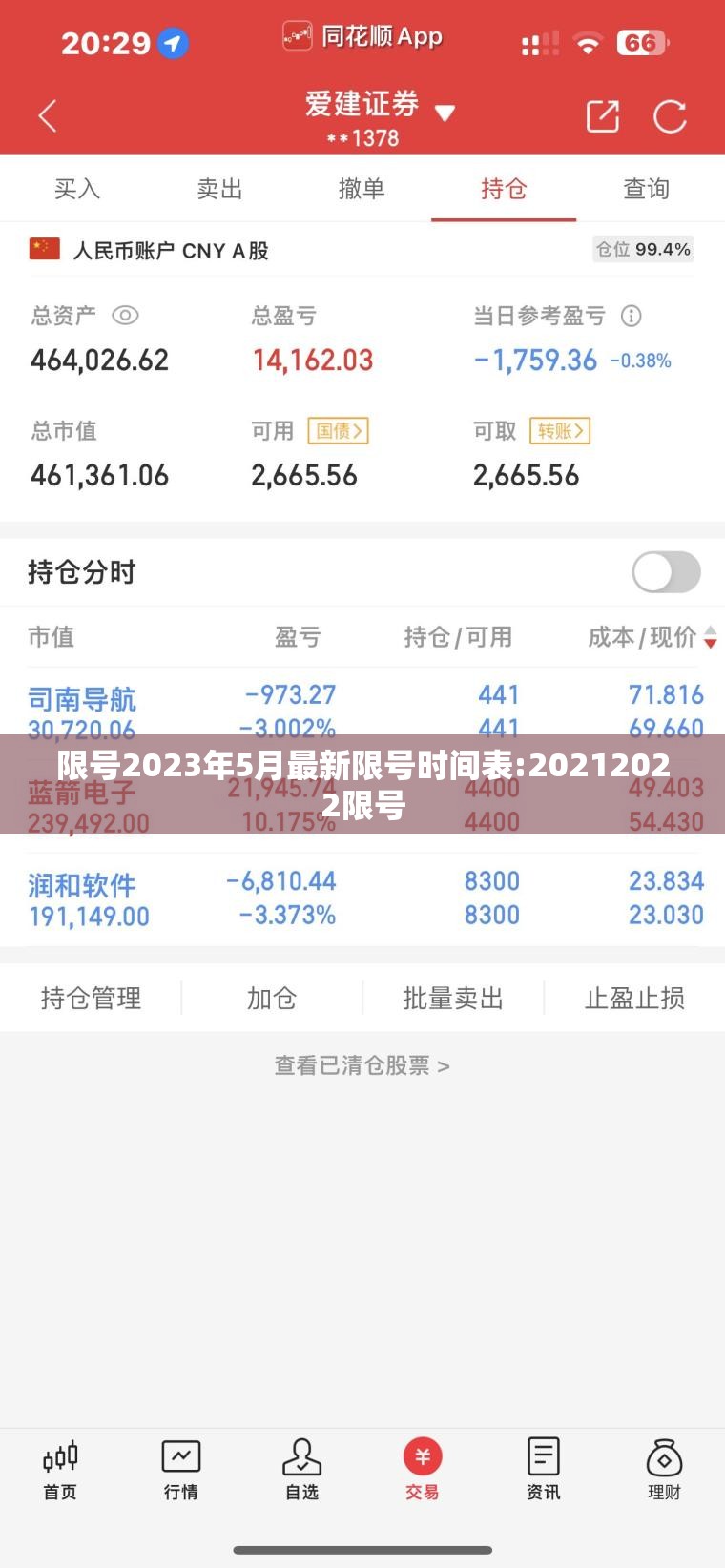 限号2023年5月最新限号时间表:20212022限号
