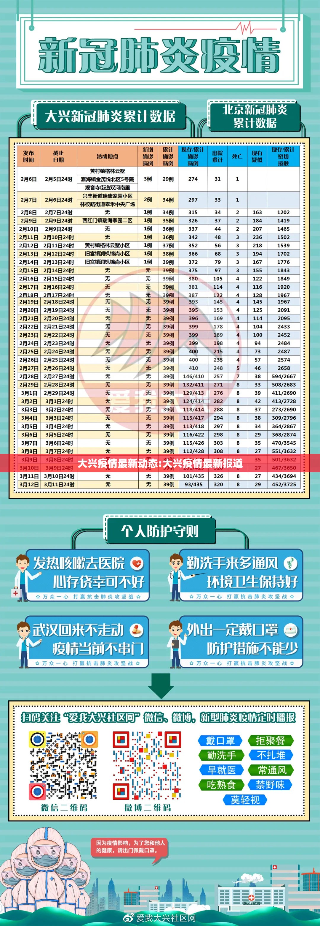 大兴疫情最新动态:大兴疫情最新报道 大兴疫情最新动态:大兴疫情最新报道