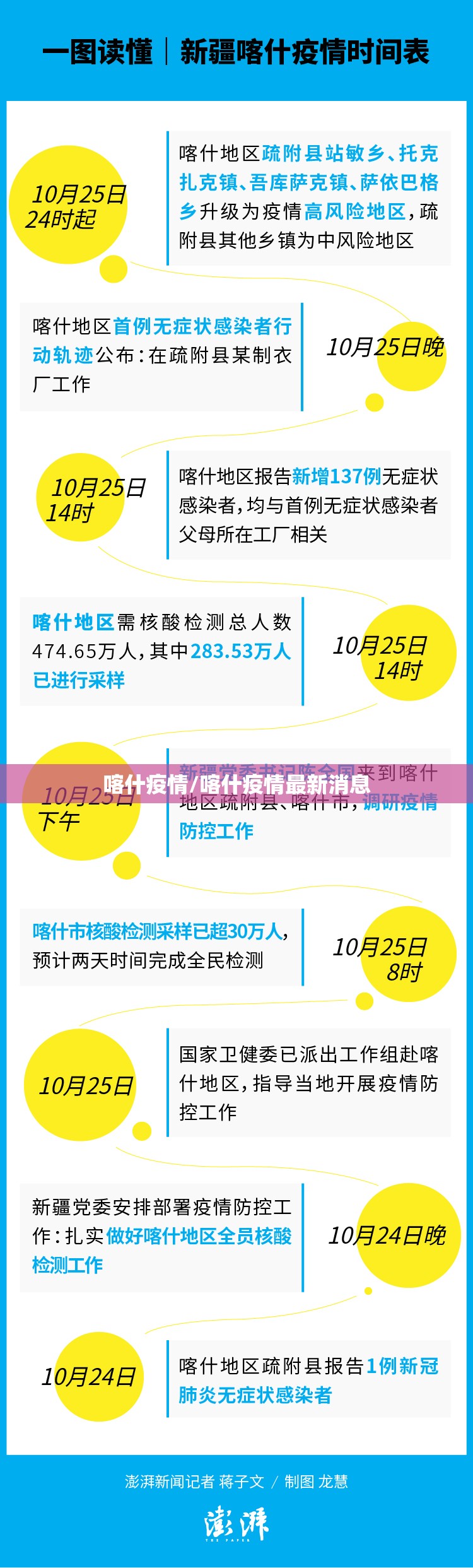 喀什疫情/喀什疫情最新消息 喀什疫情/喀什疫情最新消息
