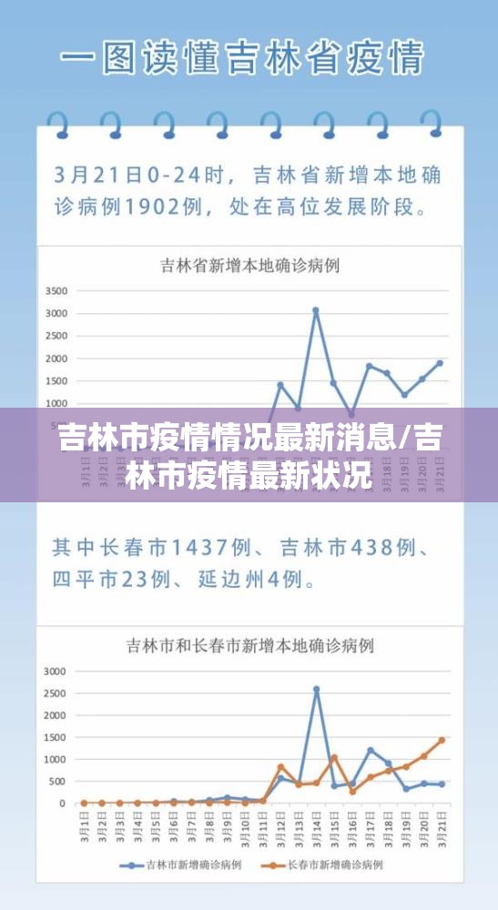 吉林市疫情情况最新消息/吉林市疫情最新状况 吉林市疫情情况最新消息/吉林市疫情最新状况