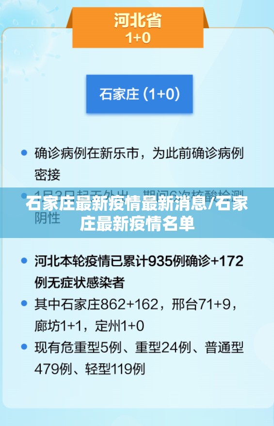 石家庄最新疫情最新消息/石家庄最新疫情名单 石家庄最新疫情最新消息/石家庄最新疫情名单