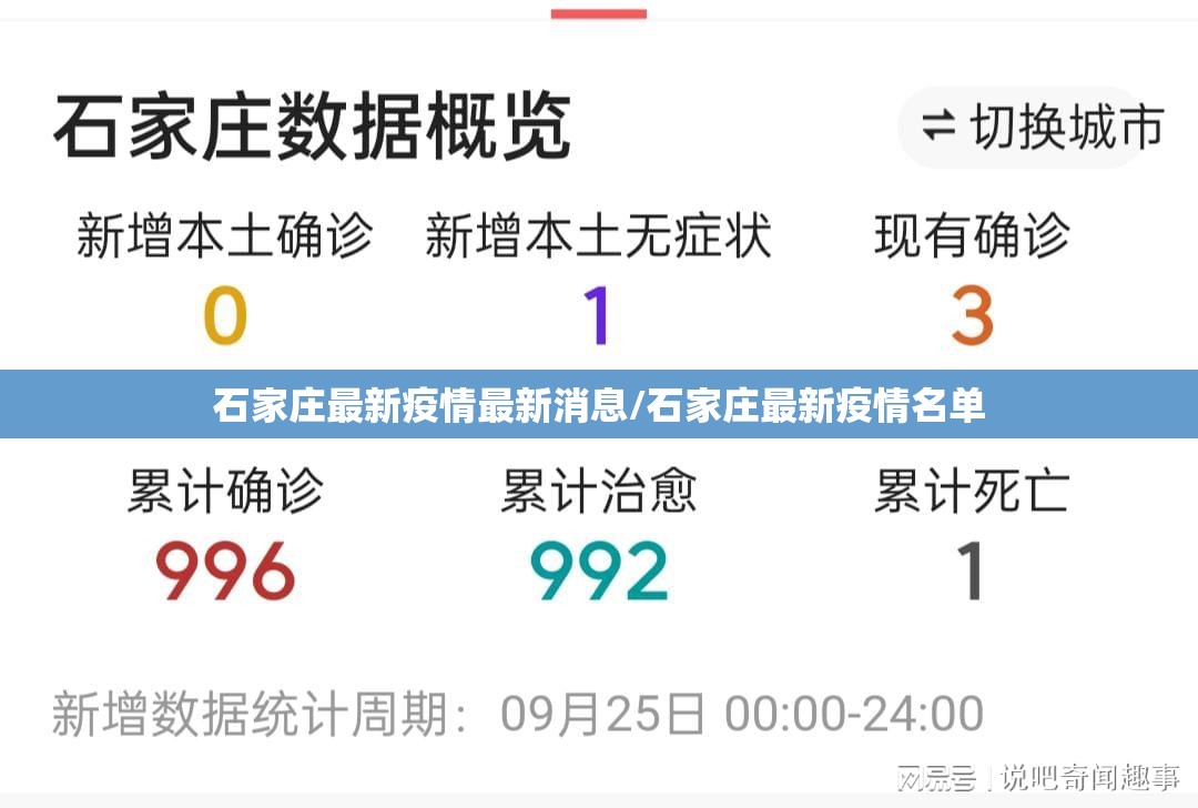 石家庄最新疫情最新消息/石家庄最新疫情名单 石家庄最新疫情最新消息/石家庄最新疫情名单