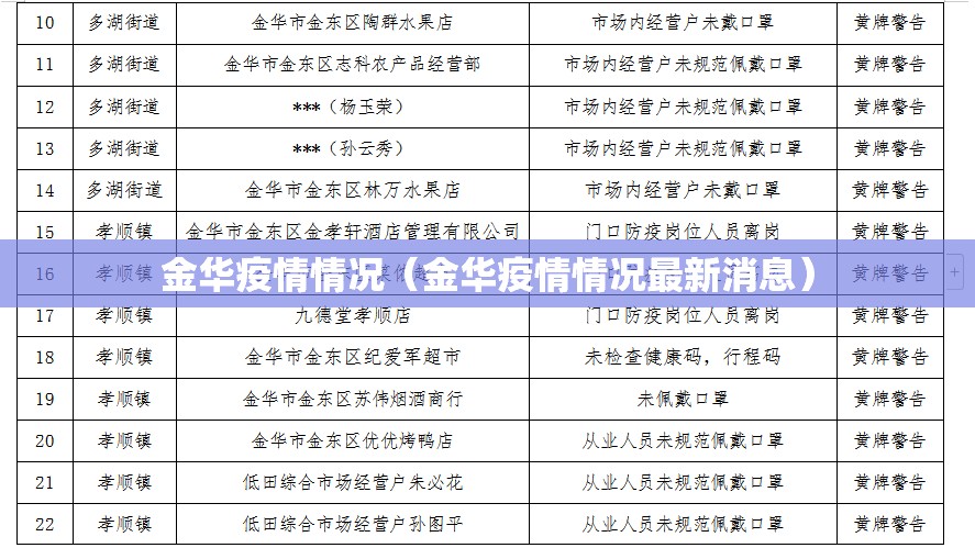 金华疫情情况(金华疫情情况最新消息) 金华疫情情况(金华疫情情况最新消息)