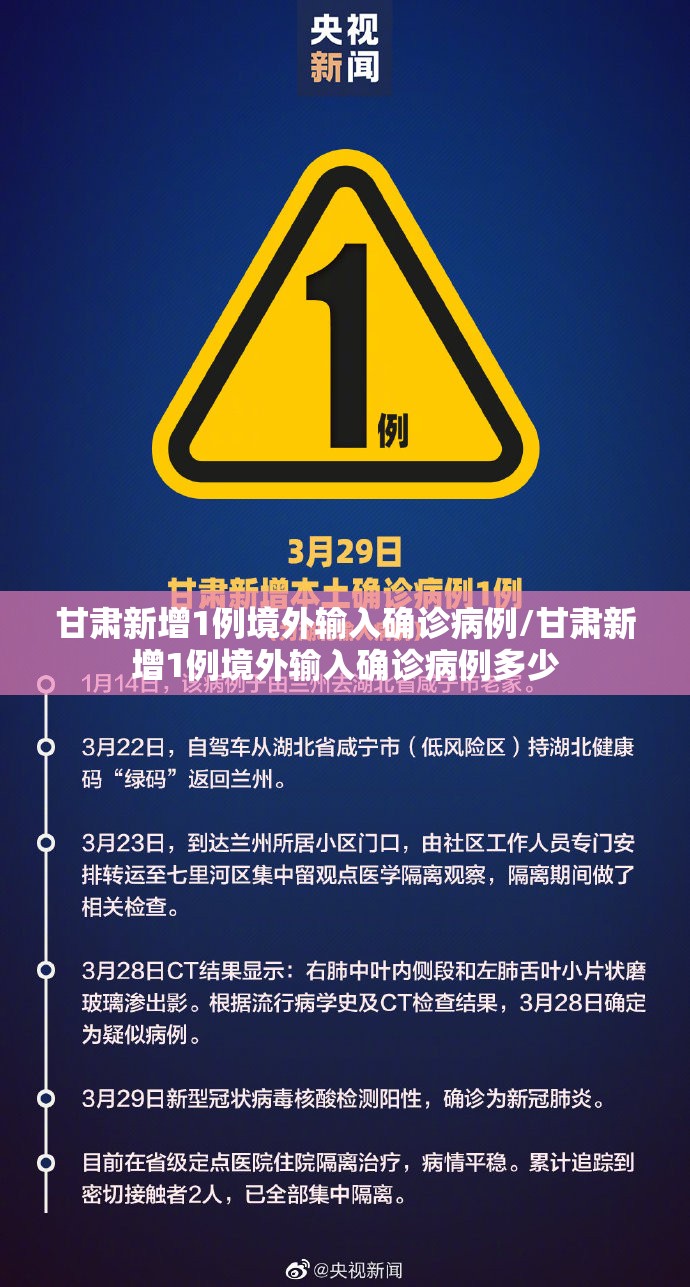 甘肃新增1例境外输入确诊病例/甘肃新增1例境外输入确诊病例多少 甘肃新增1例境外输入确诊病例/甘肃新增1例境外输入确诊病例多少