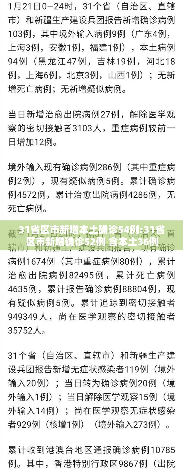 31省区市新增本土确诊54例:31省区市新增确诊52例 含本土36例 31省区市新增本土确诊54例:31省区市新增确诊52例 含本土36例