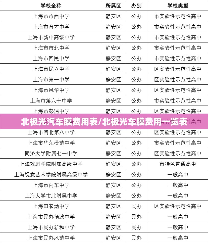 北极光汽车膜费用表/北极光车膜费用一览表