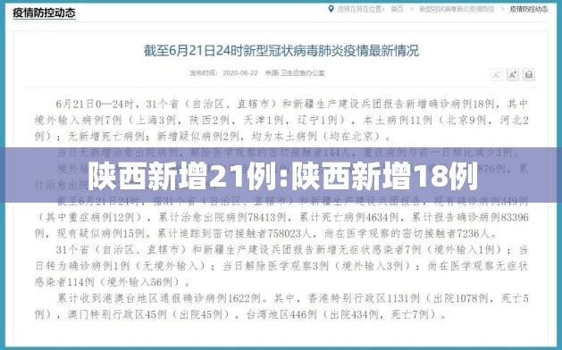 陕西新增21例:陕西新增18例 陕西新增21例:陕西新增18例