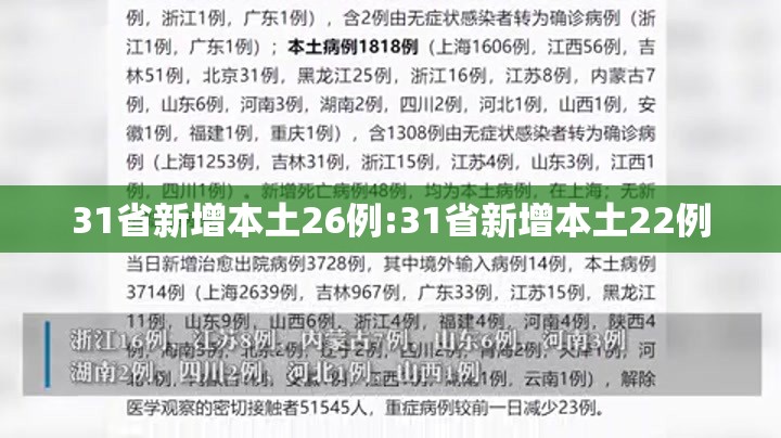 31省新增本土26例:31省新增本土22例
