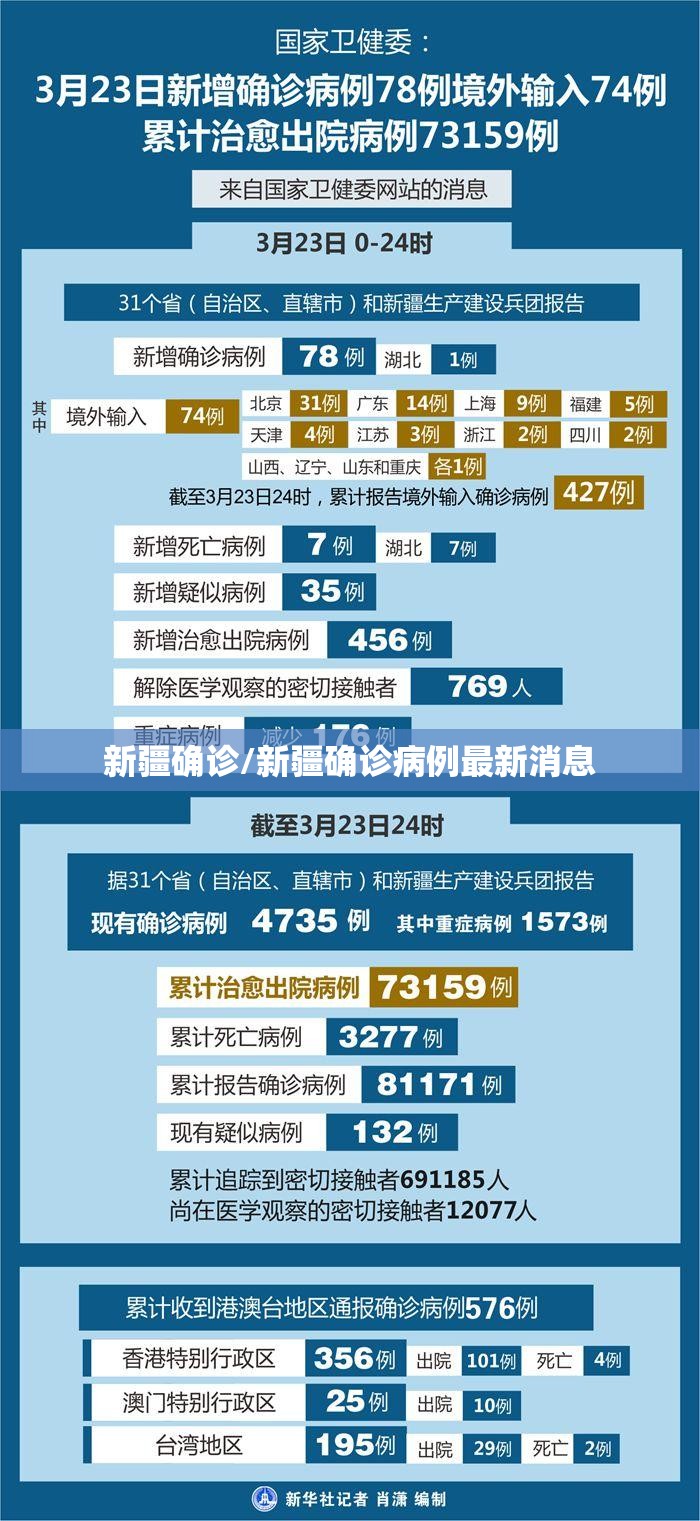 新疆确诊/新疆确诊病例最新消息