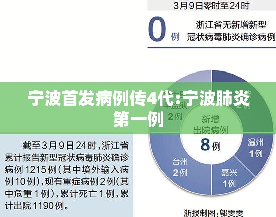 宁波首发病例传4代:宁波肺炎第一例