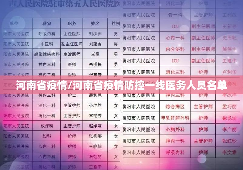 河南省疫情/河南省疫情防控一线医务人员名单
