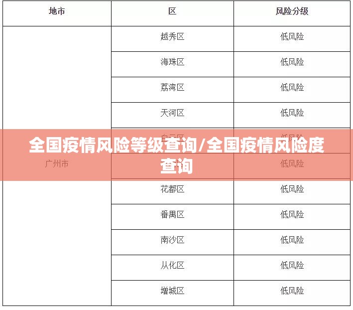 全国疫情风险等级查询/全国疫情风险度查询