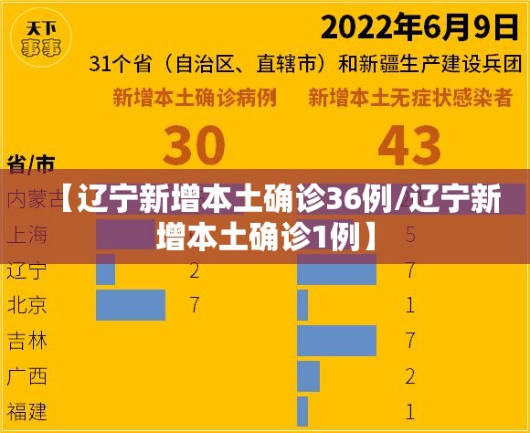 【辽宁新增本土确诊36例/辽宁新增本土确诊1例】 【辽宁新增本土确诊36例/辽宁新增本土确诊1例】