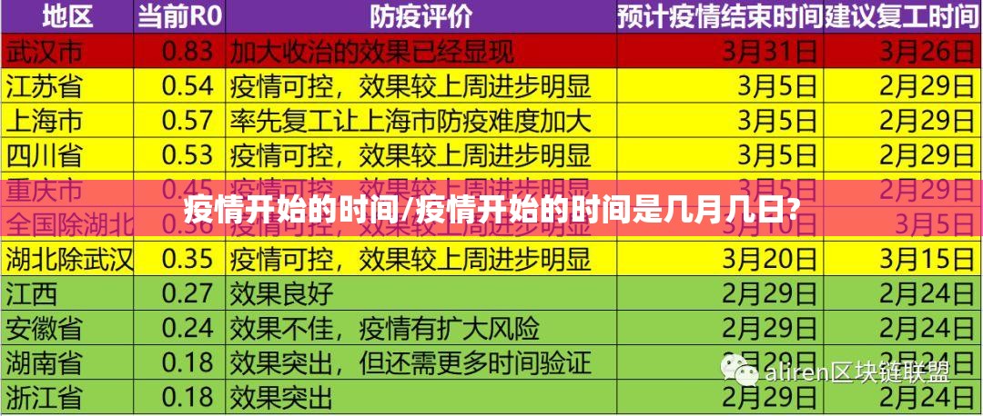 疫情开始的时间/疫情开始的时间是几月几日?
