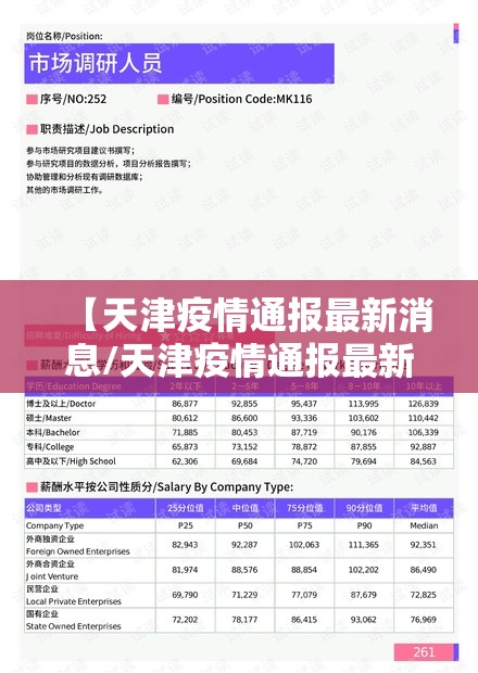 【天津疫情通报最新消息/天津疫情通报最新消息数据】 【天津疫情通报最新消息/天津疫情通报最新消息数据】