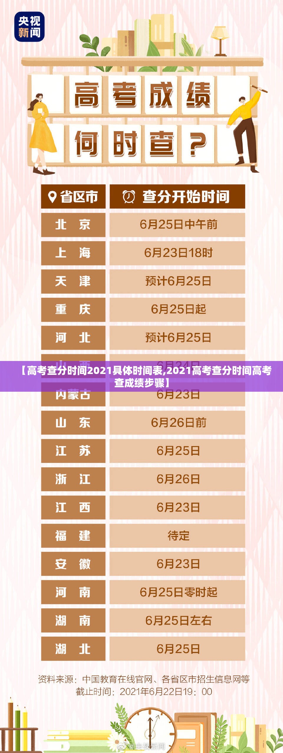 【高考查分时间2021具体时间表,2021高考查分时间高考查成绩步骤】