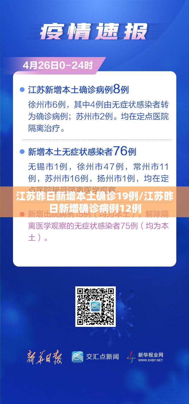 江苏昨日新增本土确诊19例/江苏昨日新增确诊病例12例 江苏昨日新增本土确诊19例/江苏昨日新增确诊病例12例