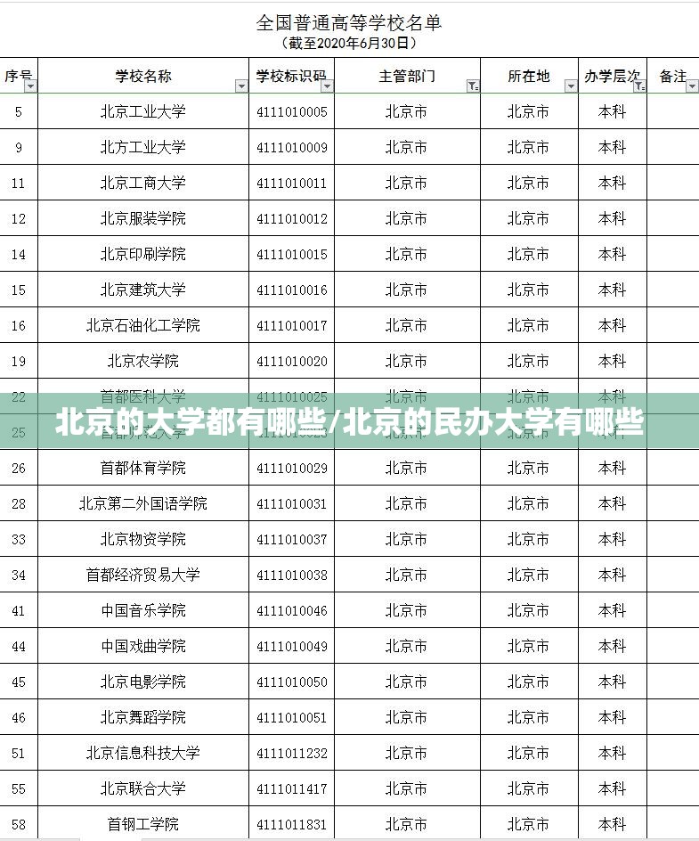 北京的大学都有哪些/北京的民办大学有哪些 北京的大学都有哪些/北京的民办大学有哪些