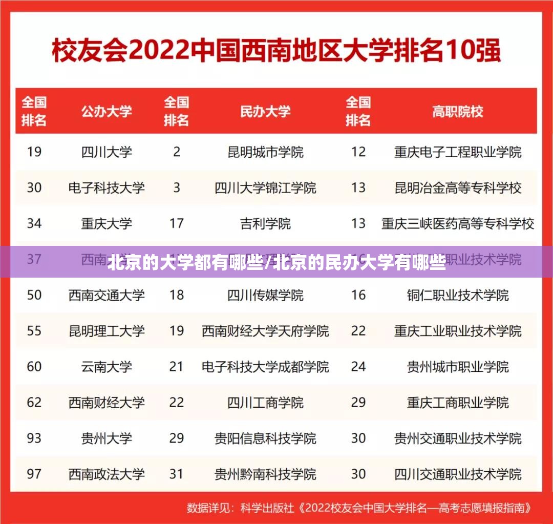 北京的大学都有哪些/北京的民办大学有哪些 北京的大学都有哪些/北京的民办大学有哪些