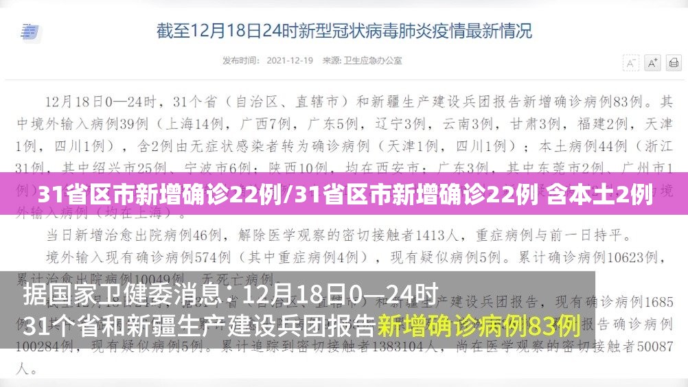 31省区市新增确诊22例/31省区市新增确诊22例 含本土2例 31省区市新增确诊22例/31省区市新增确诊22例 含本土2例
