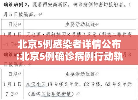 北京5例感染者详情公布:北京5例确诊病例行动轨迹 北京5例感染者详情公布:北京5例确诊病例行动轨迹