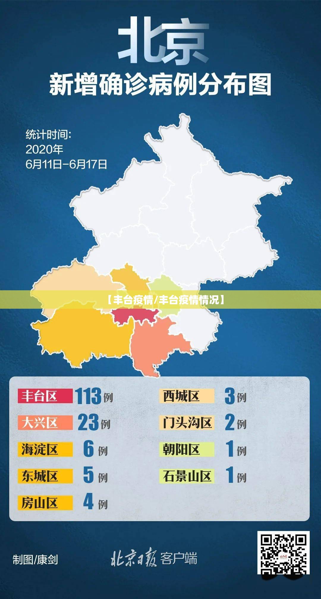 【丰台疫情/丰台疫情情况】 【丰台疫情/丰台疫情情况】