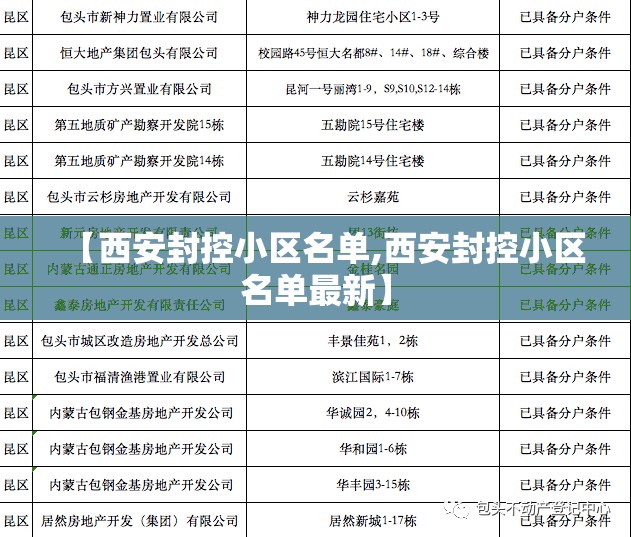 【西安封控小区名单,西安封控小区名单最新】 【西安封控小区名单,西安封控小区名单最新】