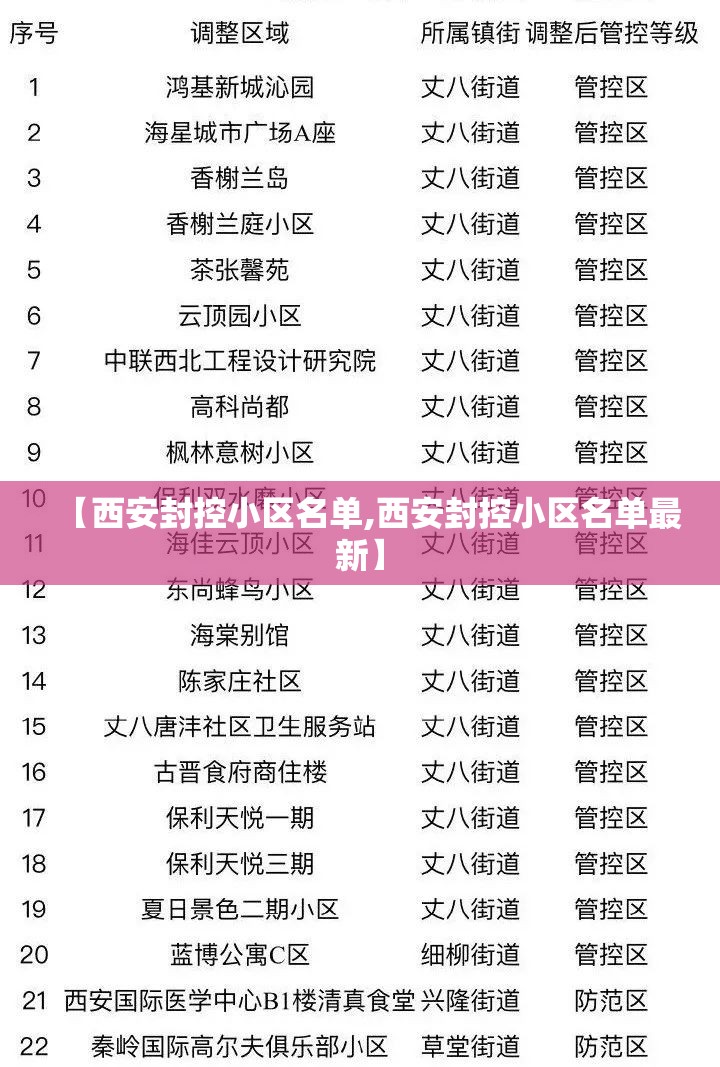 【西安封控小区名单,西安封控小区名单最新】 【西安封控小区名单,西安封控小区名单最新】