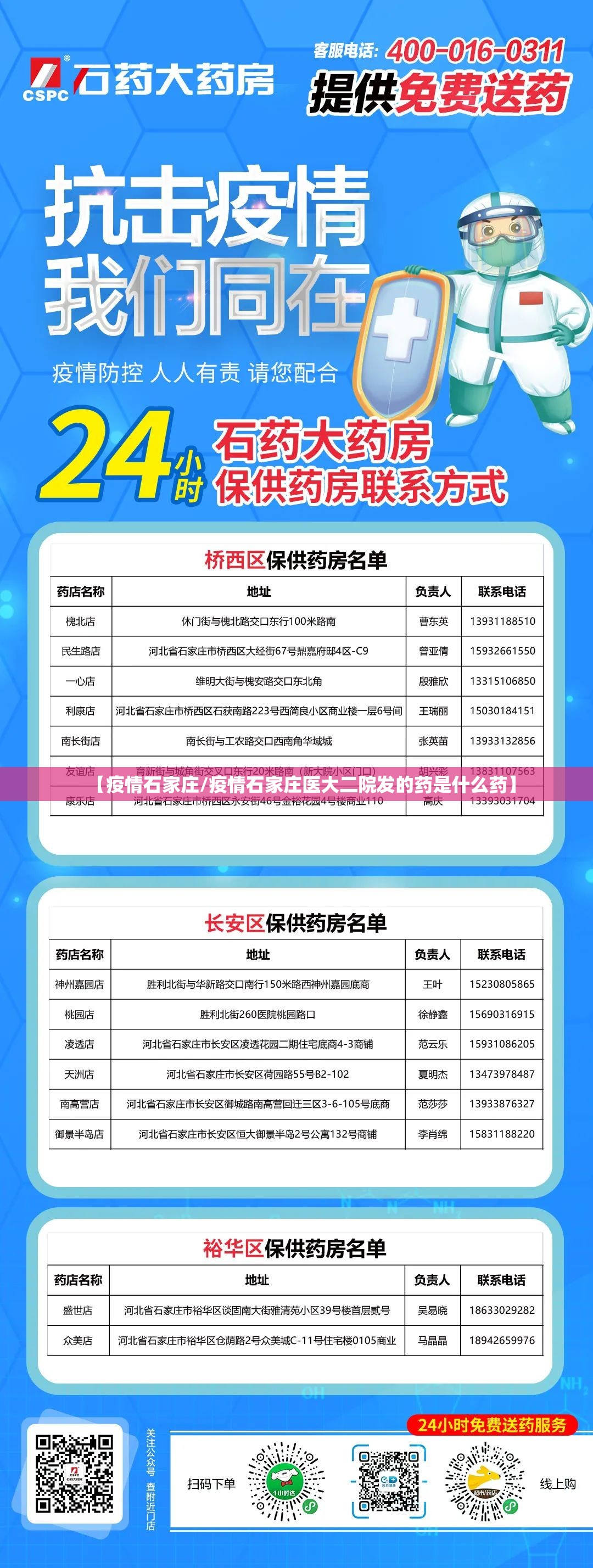 【疫情石家庄/疫情石家庄医大二院发的药是什么药】 【疫情石家庄/疫情石家庄医大二院发的药是什么药】