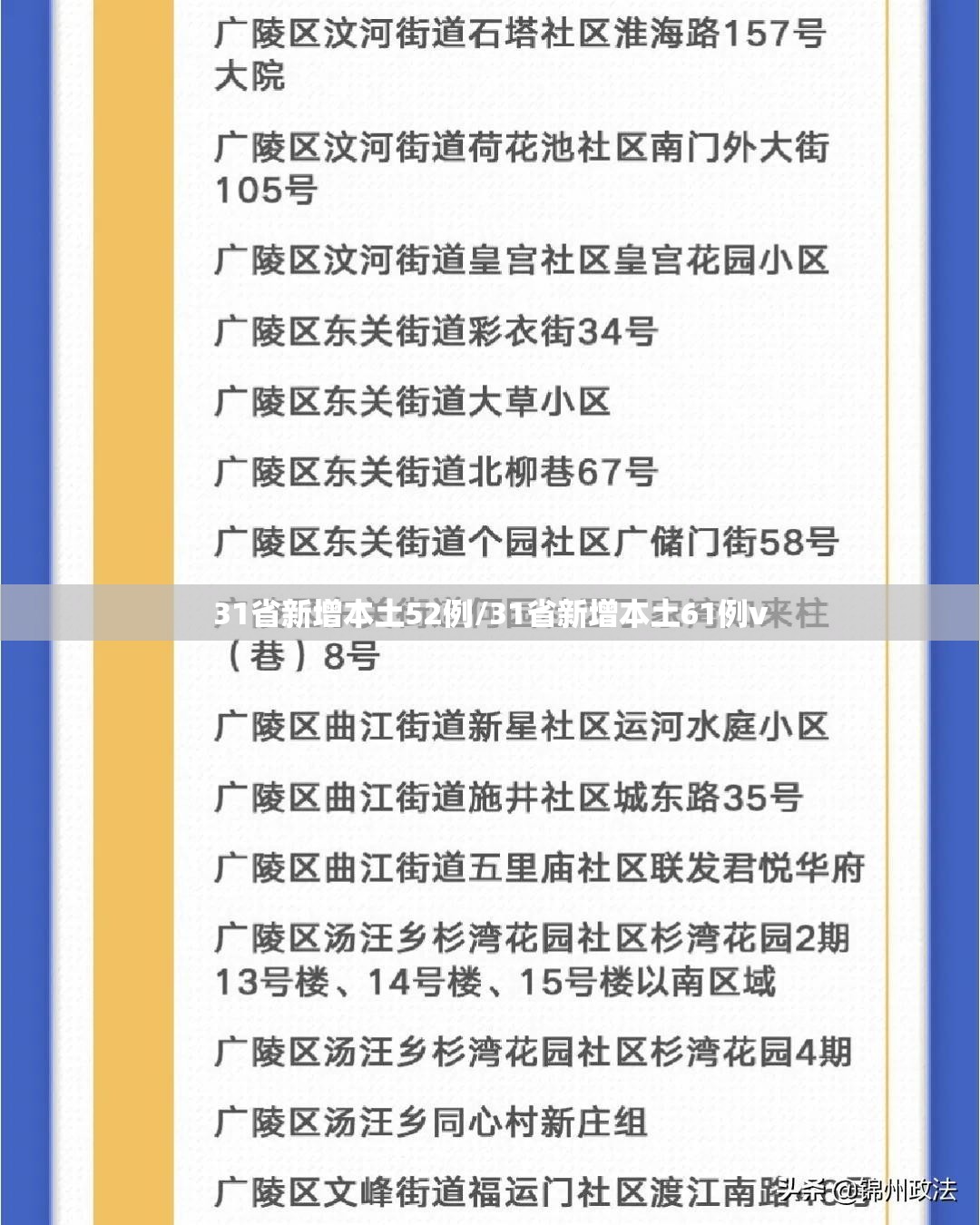 31省新增本土52例/31省新增本土61例v 31省新增本土52例/31省新增本土61例v
