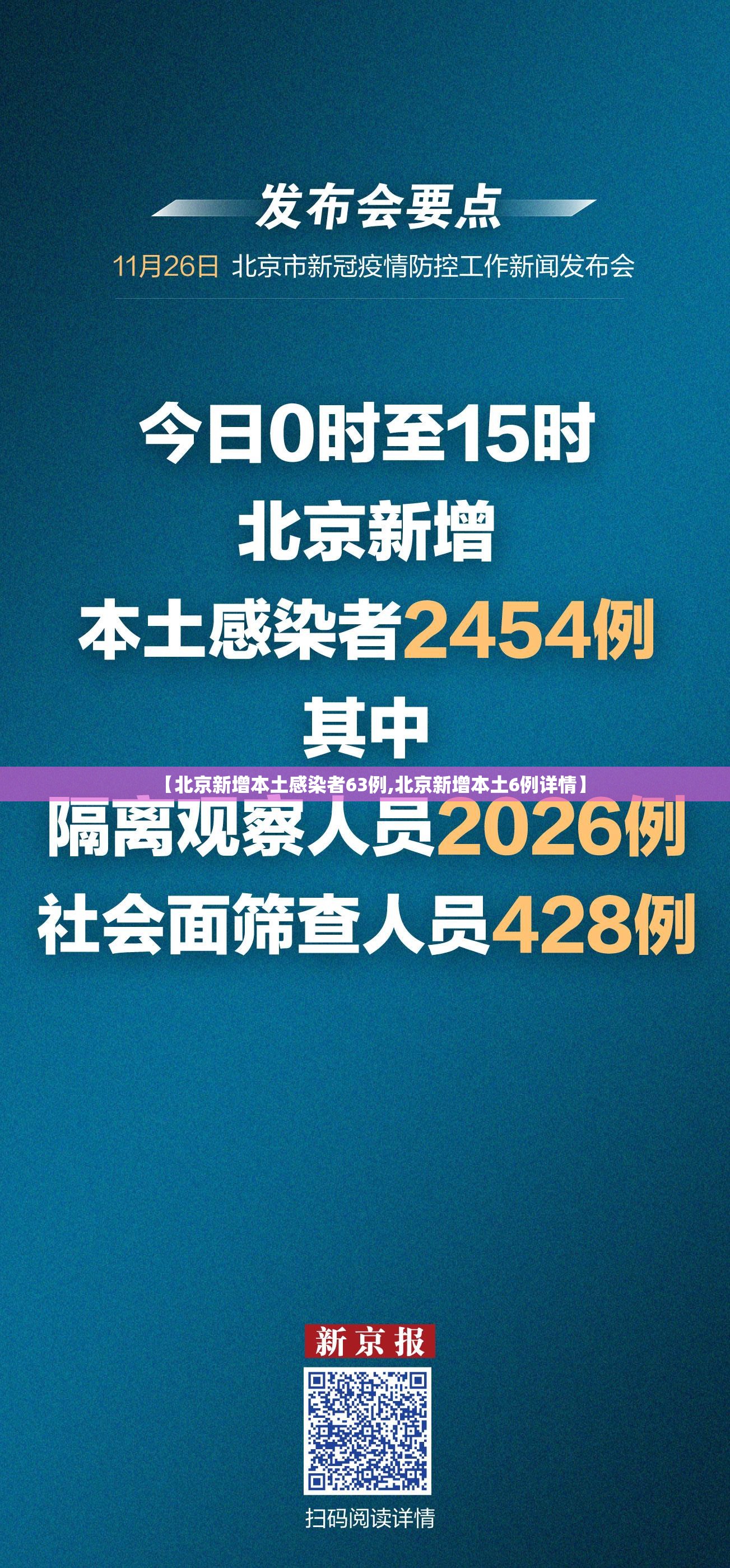 【北京新增本土感染者63例,北京新增本土6例详情】 【北京新增本土感染者63例,北京新增本土6例详情】