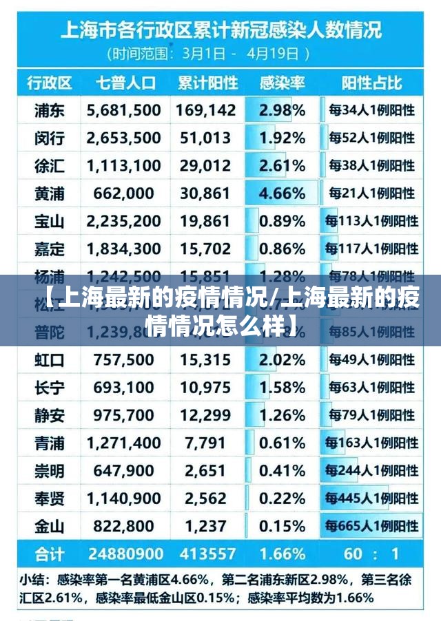 【上海最新的疫情情况/上海最新的疫情情况怎么样】 【上海最新的疫情情况/上海最新的疫情情况怎么样】