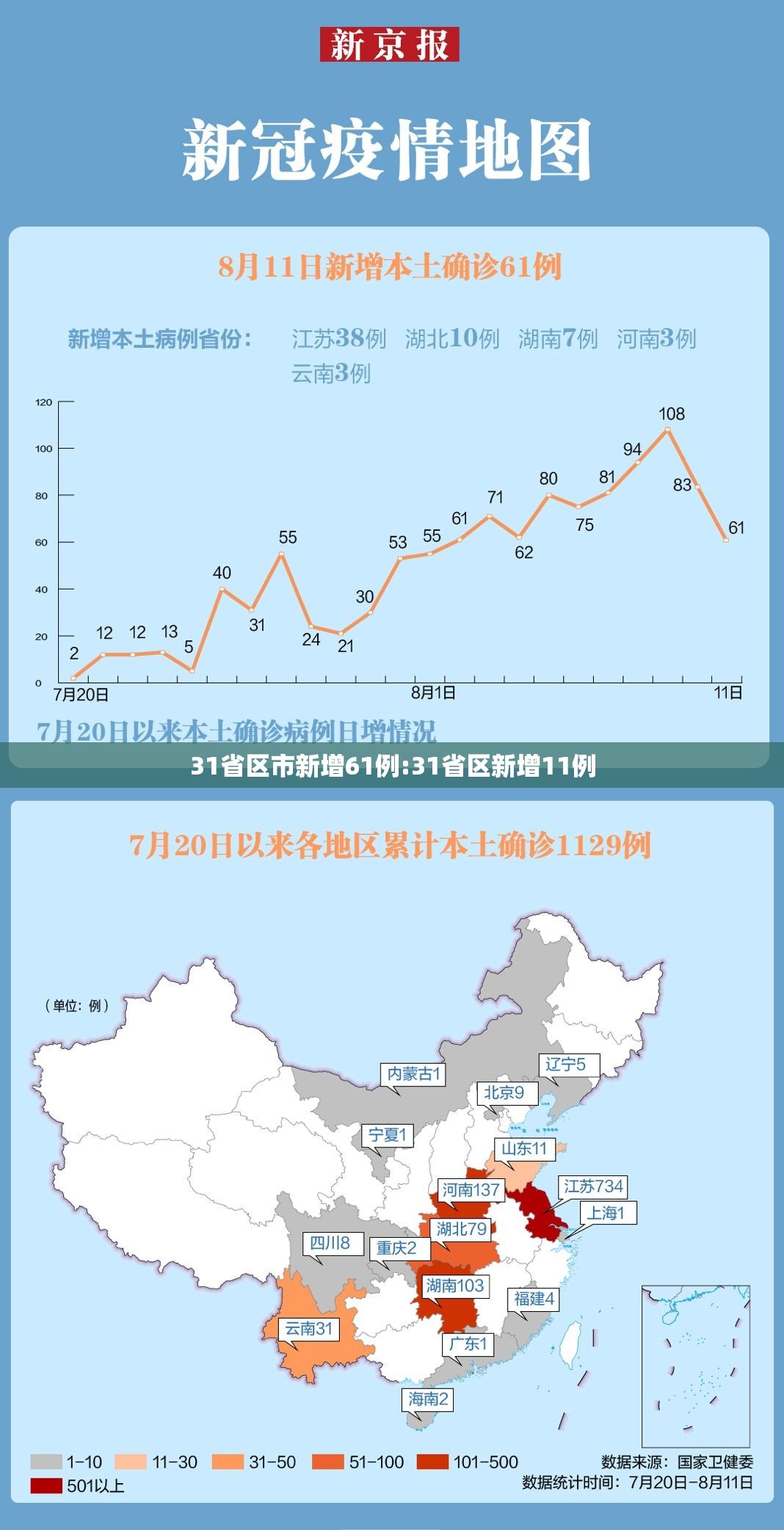 31省区市新增61例:31省区新增11例