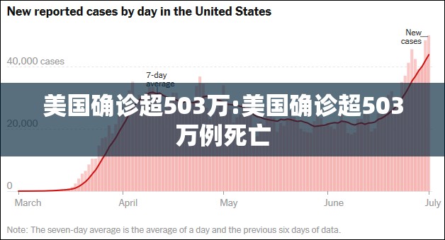 美国确诊超503万:美国确诊超503万例死亡