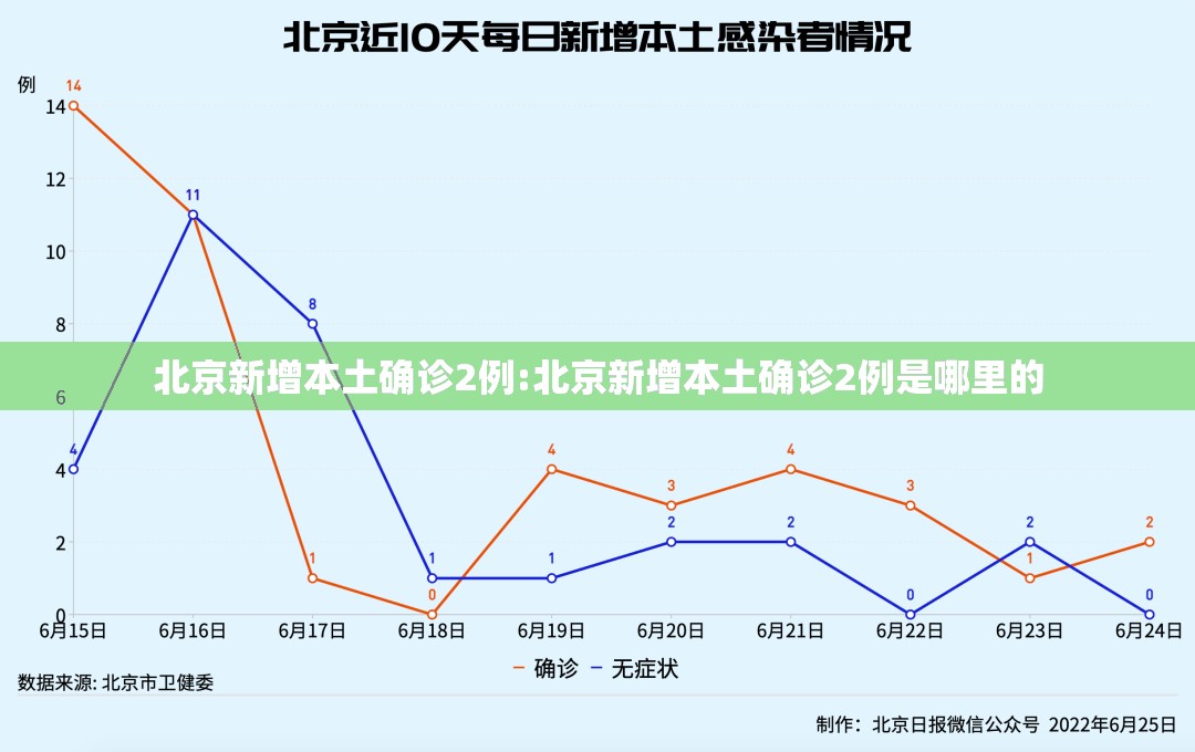 北京新增本土确诊2例:北京新增本土确诊2例是哪里的 北京新增本土确诊2例:北京新增本土确诊2例是哪里的
