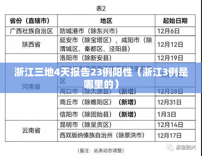 浙江三地4天报告23例阳性（浙江3例是哪里的）
