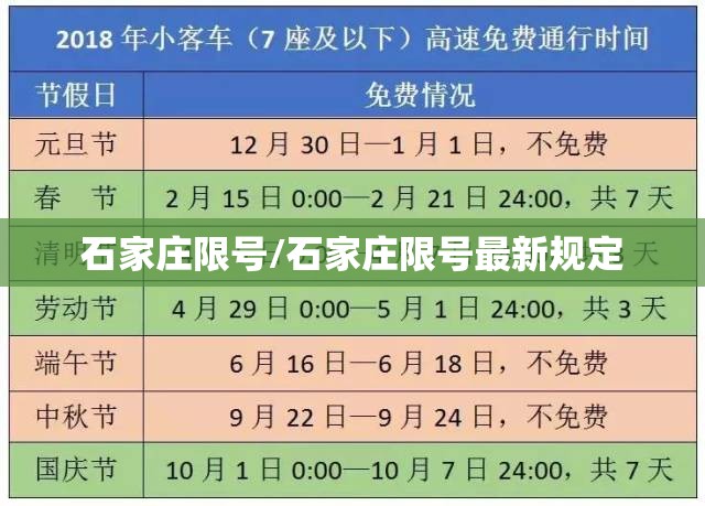 石家庄限号/石家庄限号最新规定 石家庄限号/石家庄限号最新规定