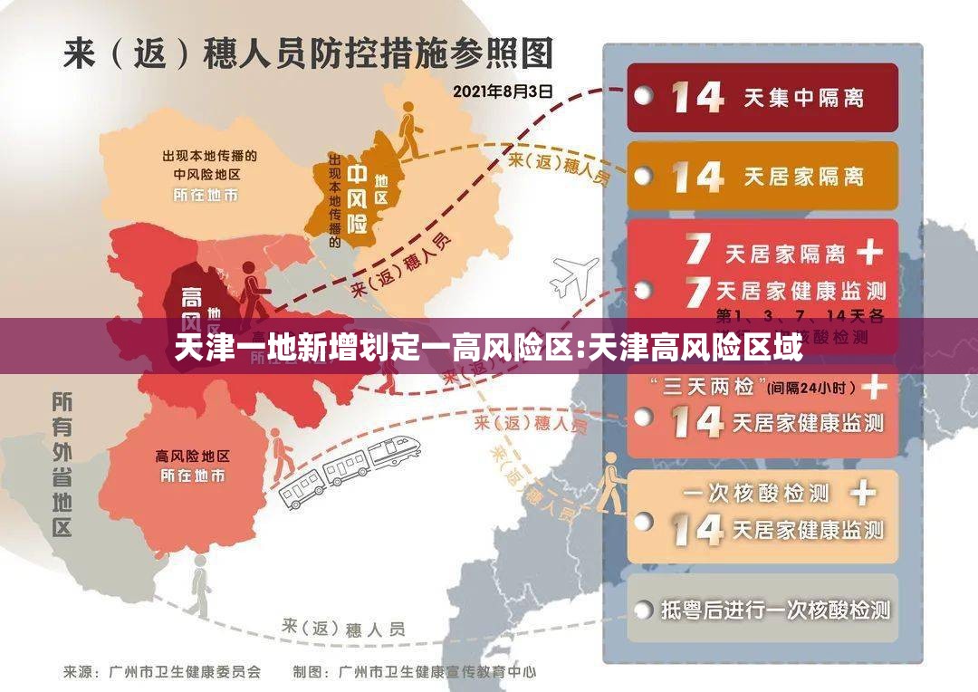 天津一地新增划定一高风险区:天津高风险区域 天津一地新增划定一高风险区:天津高风险区域