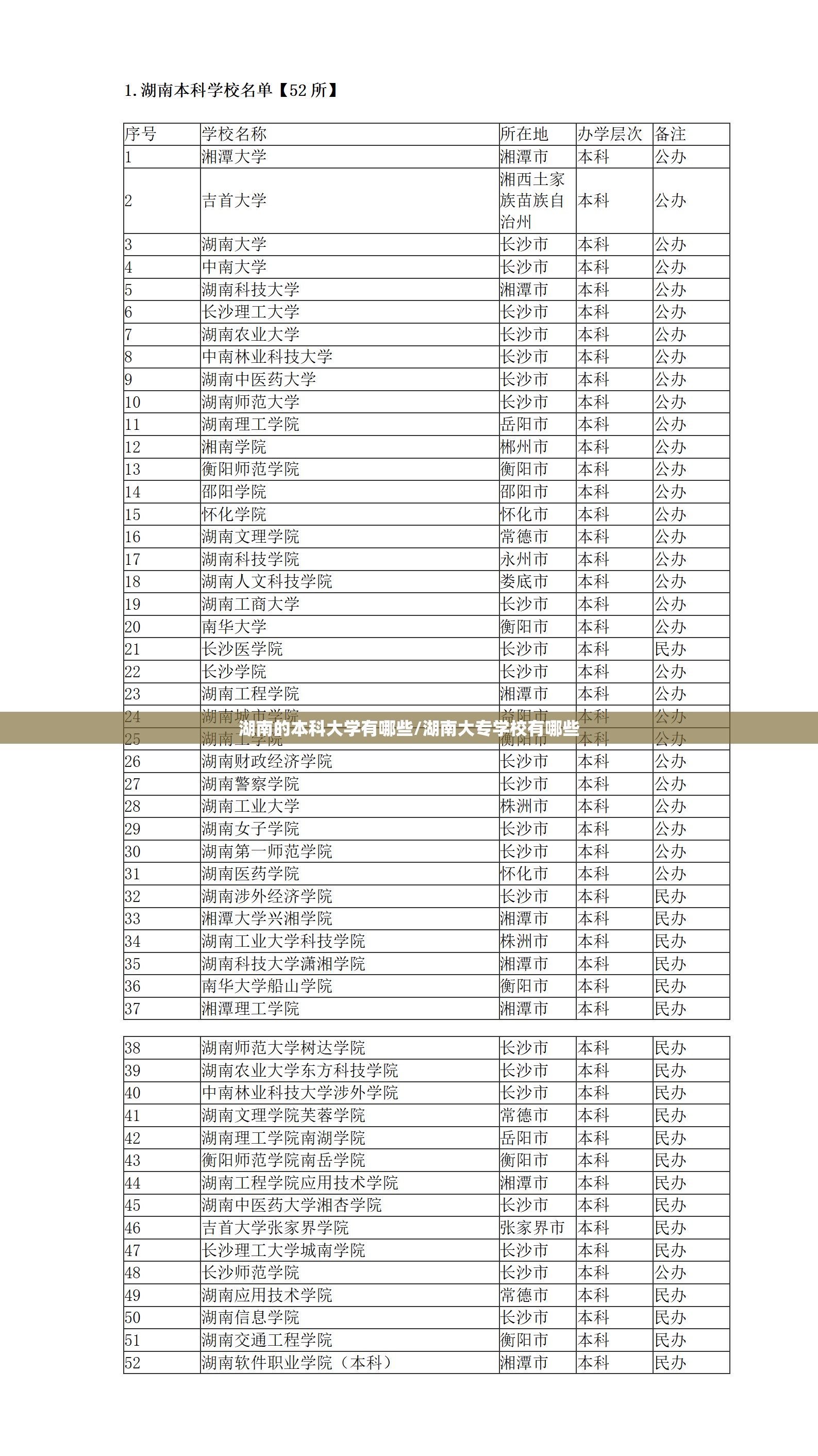 湖南的本科大学有哪些/湖南大专学校有哪些