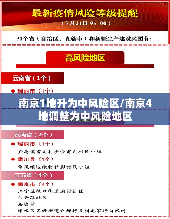 南京1地升为中风险区/南京4地调整为中风险地区