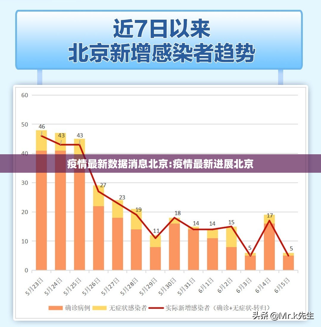 疫情最新数据消息北京:疫情最新进展北京