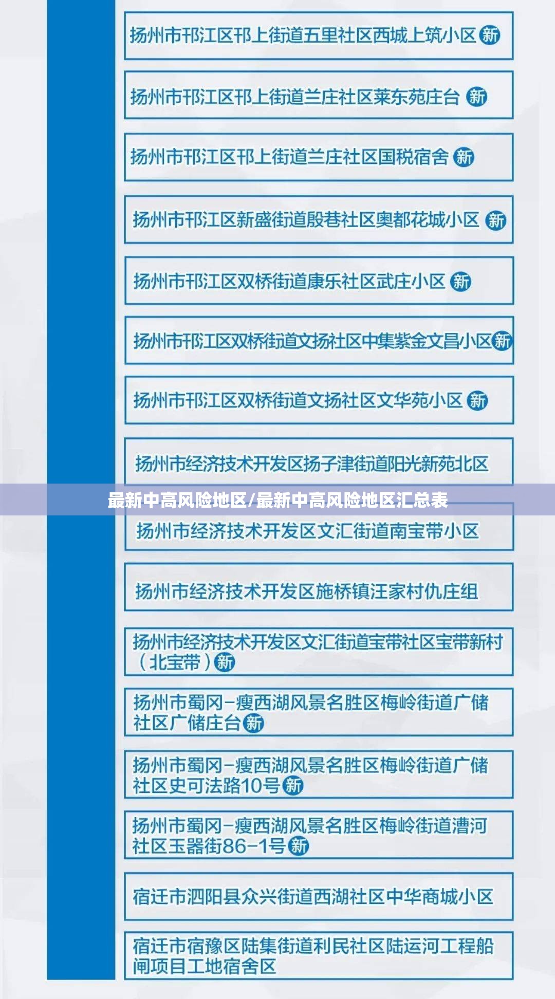 最新中高风险地区/最新中高风险地区汇总表 最新中高风险地区/最新中高风险地区汇总表