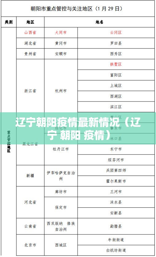 辽宁朝阳疫情最新情况（辽宁 朝阳 疫情）