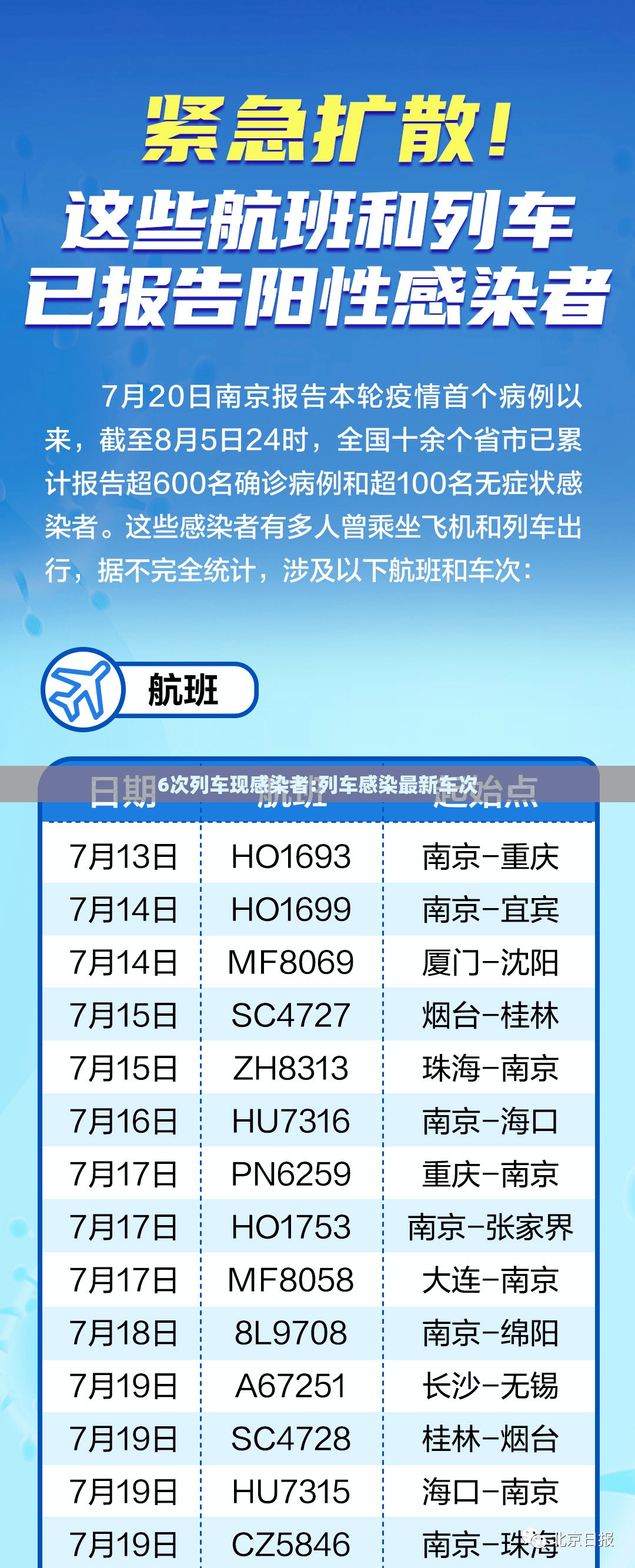 6次列车现感染者:列车感染最新车次 6次列车现感染者:列车感染最新车次
